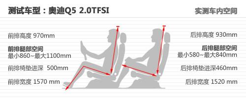 萬人迷 奧迪Q5 2.0T深度測試之體驗(yàn)篇
