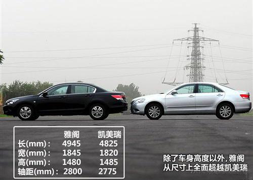 中型車(chē)銷(xiāo)量王PK 2010款雅閣對(duì)比凱美瑞