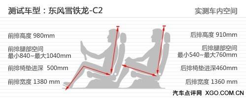 "紅色旋風(fēng)來(lái)襲" 測(cè)試東風(fēng)雪鐵龍C2 VTS