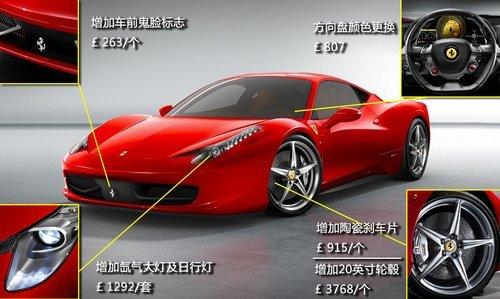 車展中距離我們最近的那些車