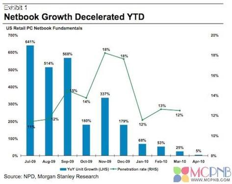 �ϾW(w��ng)���Ј����F(xi��n)ƣܛ����ԭ�����iPad 