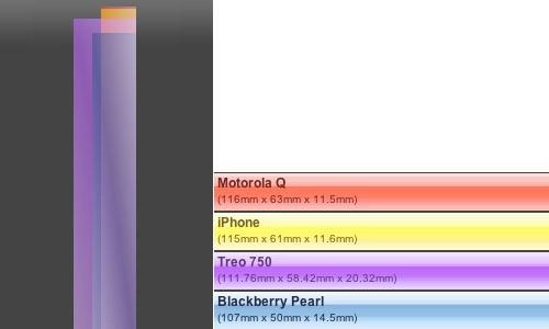 橫跨四代 并非傳奇 蘋(píng)果iPhone編年史