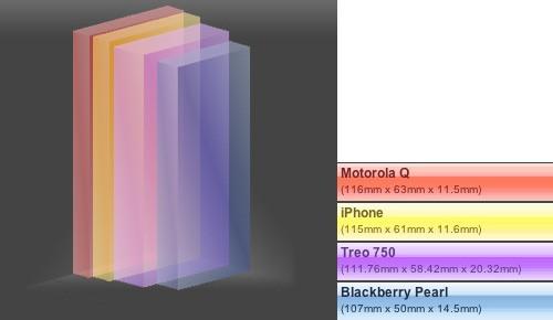 橫跨四代 并非傳奇 蘋(píng)果iPhone編年史
