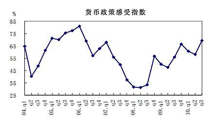 貨幣需求指數(shù)(圖片來(lái)源:央行網(wǎng)站)
