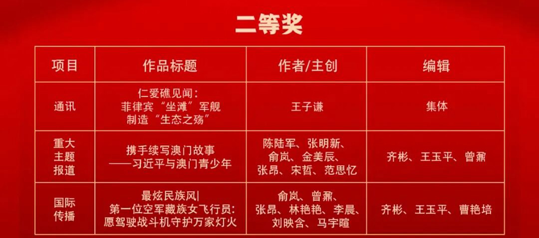配圖2